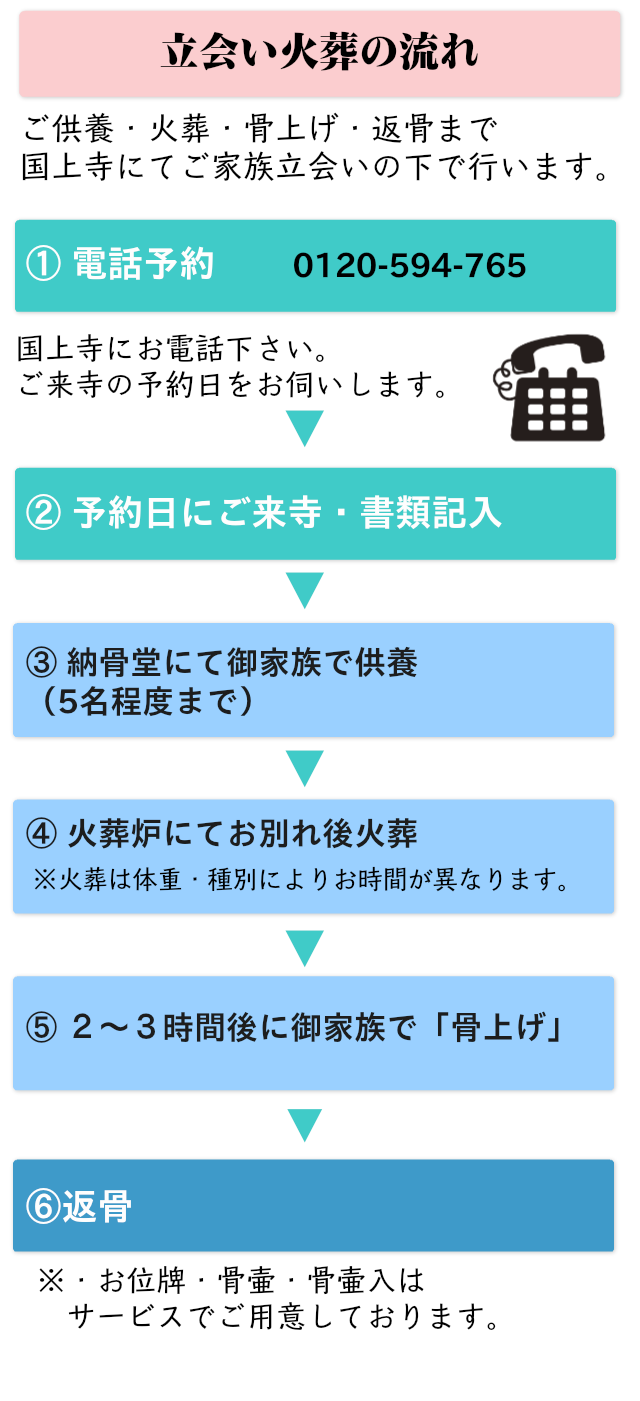 立会い火葬の流れ