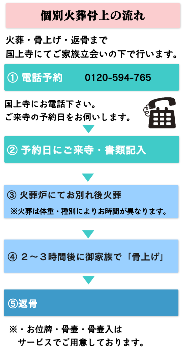 個別火葬骨上の流れ