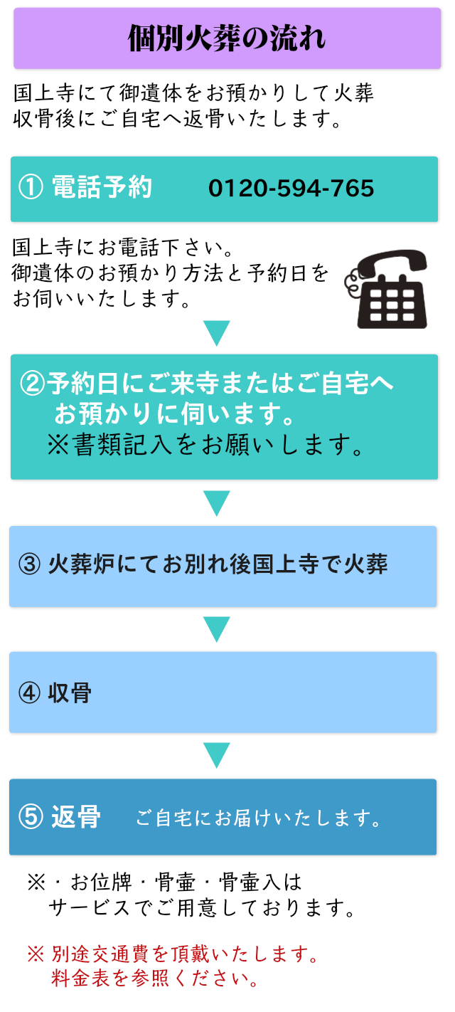 個別火葬の流れ